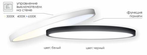 ���������� ������������ (����������) LE LED PNL 55W (����); ��: ������